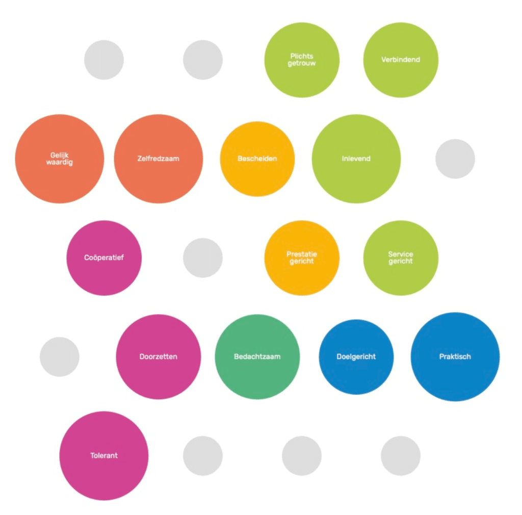 Talenten TMA Talenten