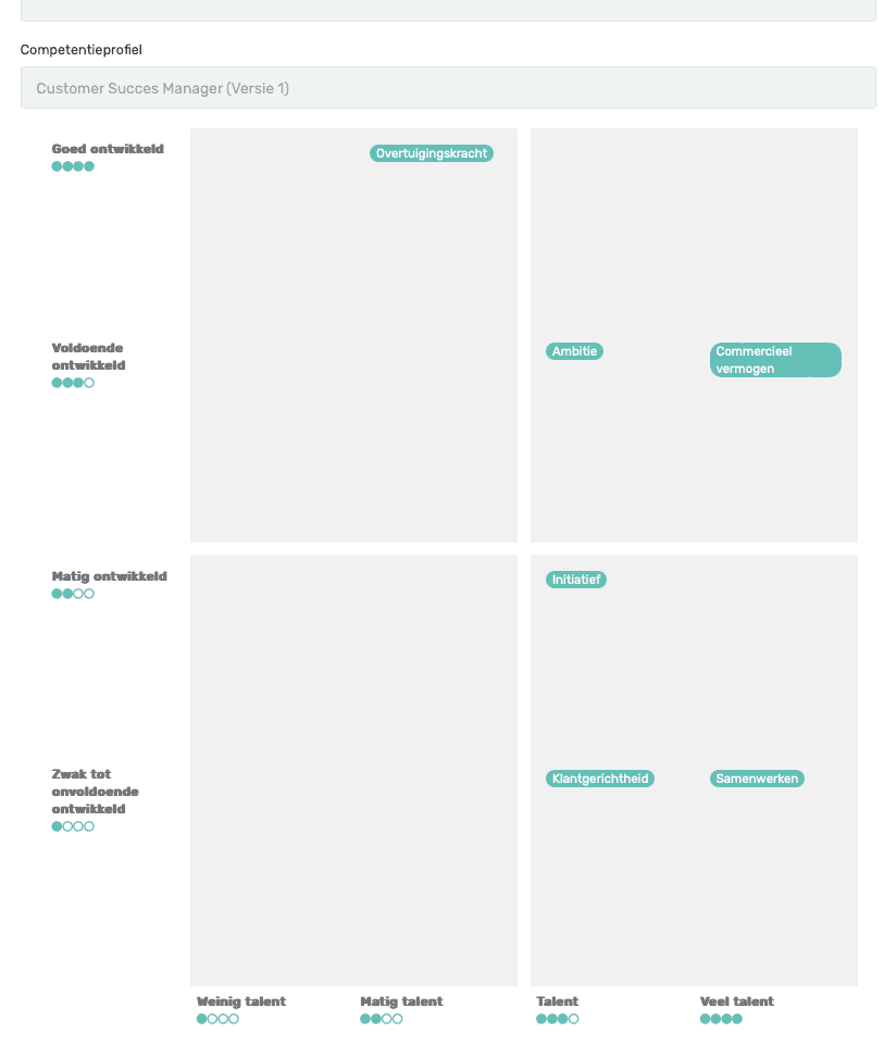 TMA methode managers